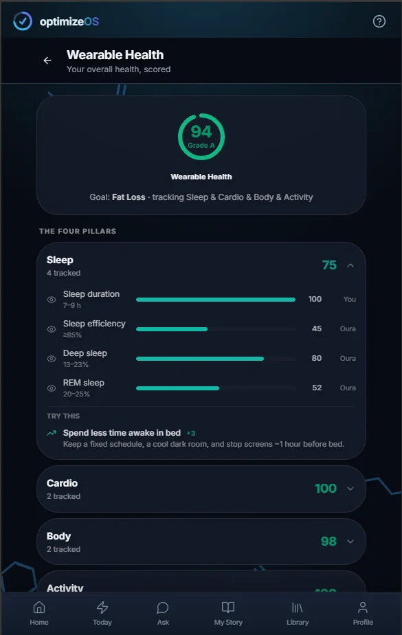 Wearable Health score breakdown across sleep, cardio, body, and activity